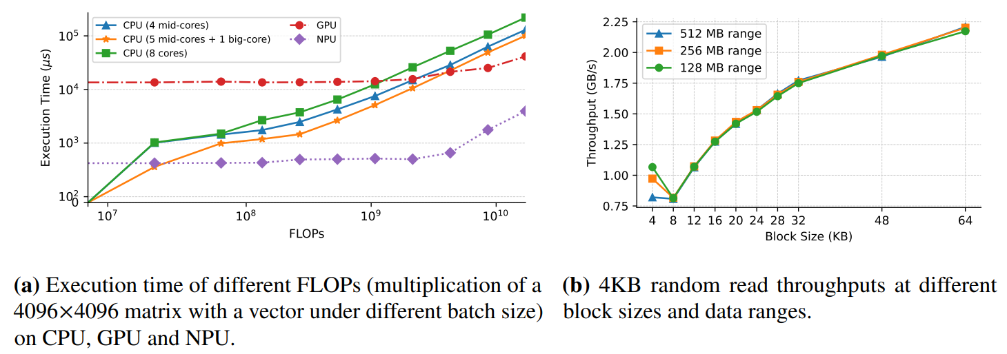 Why Your Phone's AI is Slow: A Story of Sparse Neurons and Finicky Flash Storage