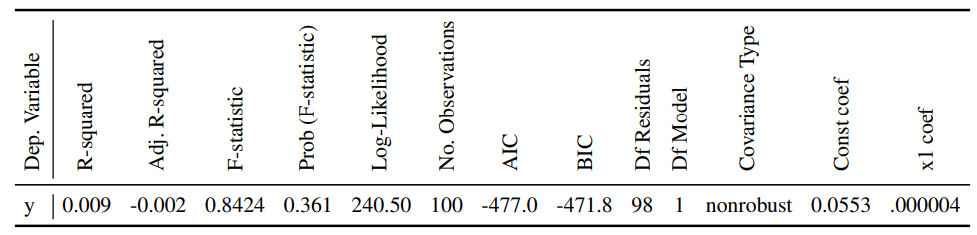 Table 4: OLS Regression Results for F1 Score of the NewsUnfold Feedback