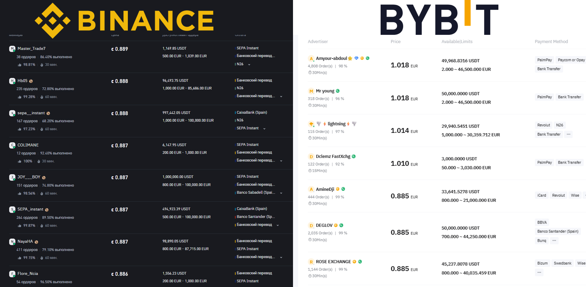 Binance and ByBit p2p fees