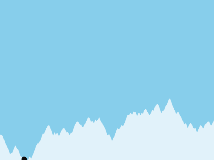Simulated Annealing navigating a rugged mountain range to discover the highest peak among many local summits