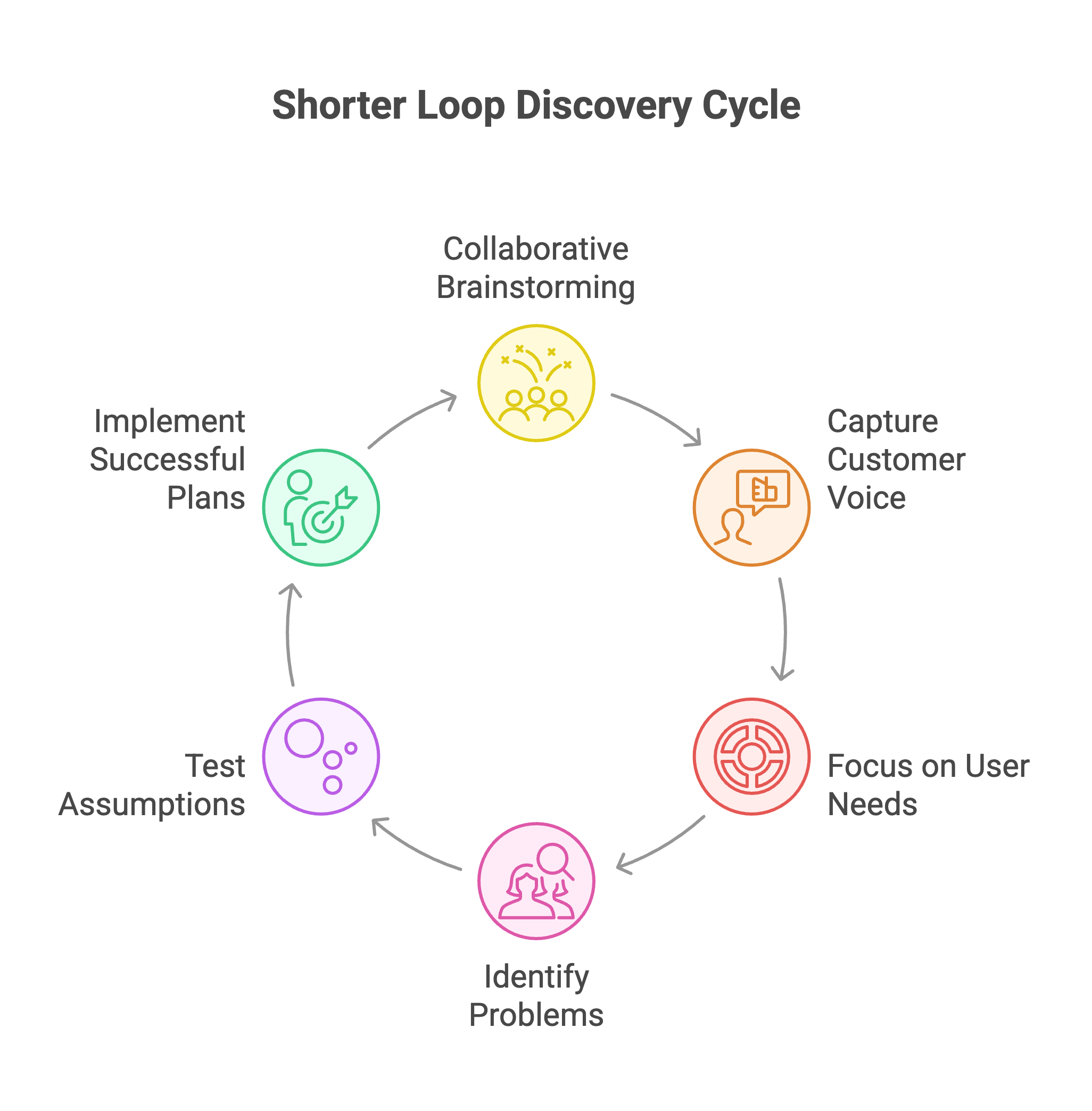 All-in-one product management tool