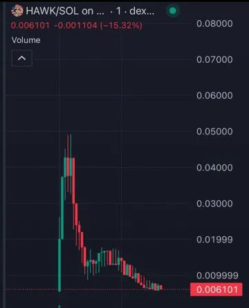 $Hawk takes a steep dive