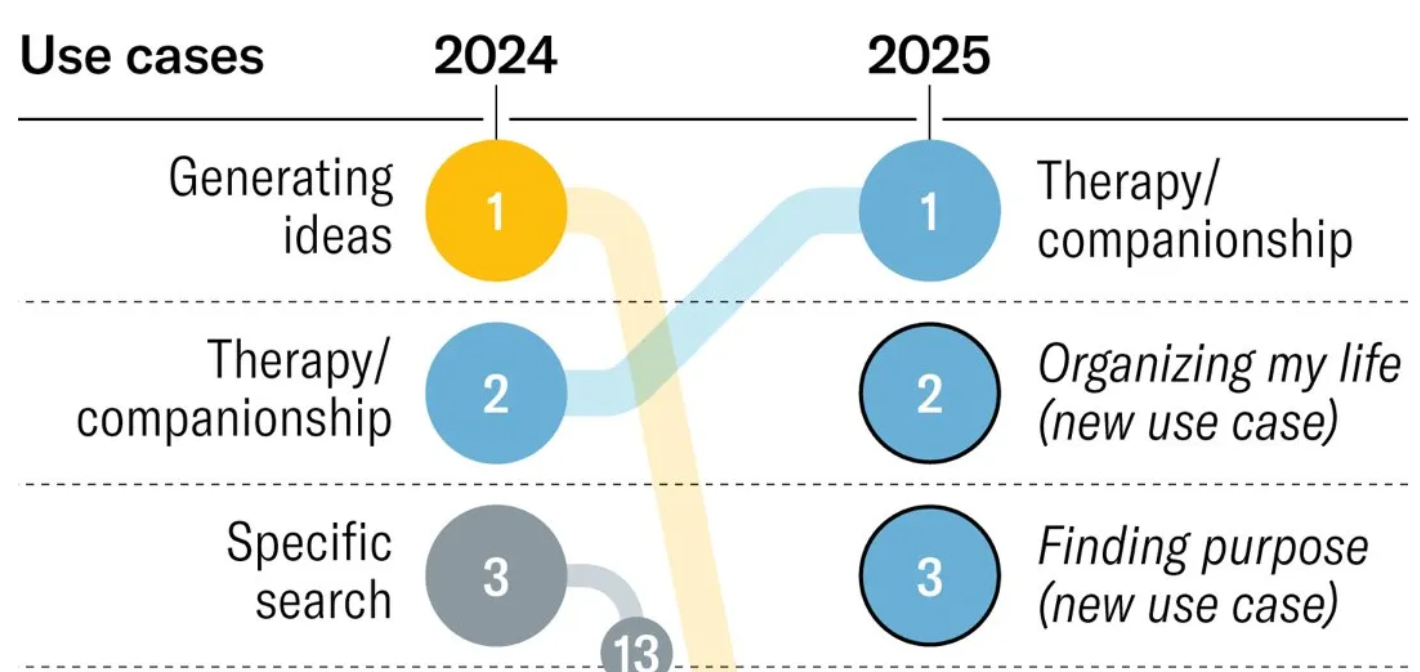 Harvard Business Review