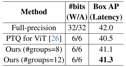 Table A. Results of quantizing a DETR model with a ResNet50 [13] backbone on COCO [22].