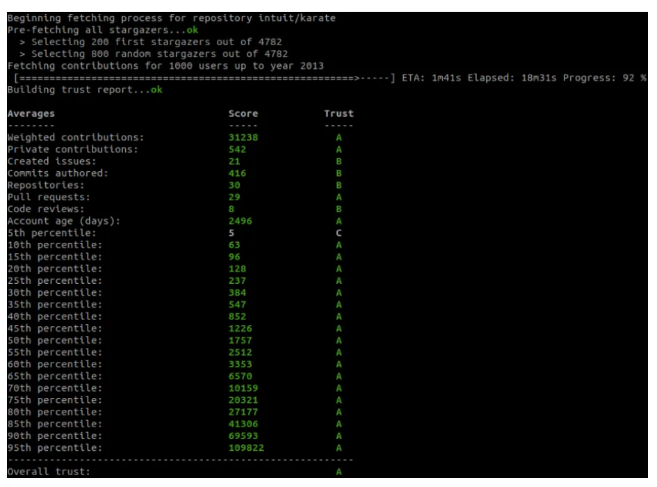 Analysis of the intuit/karate repository with Astronomer