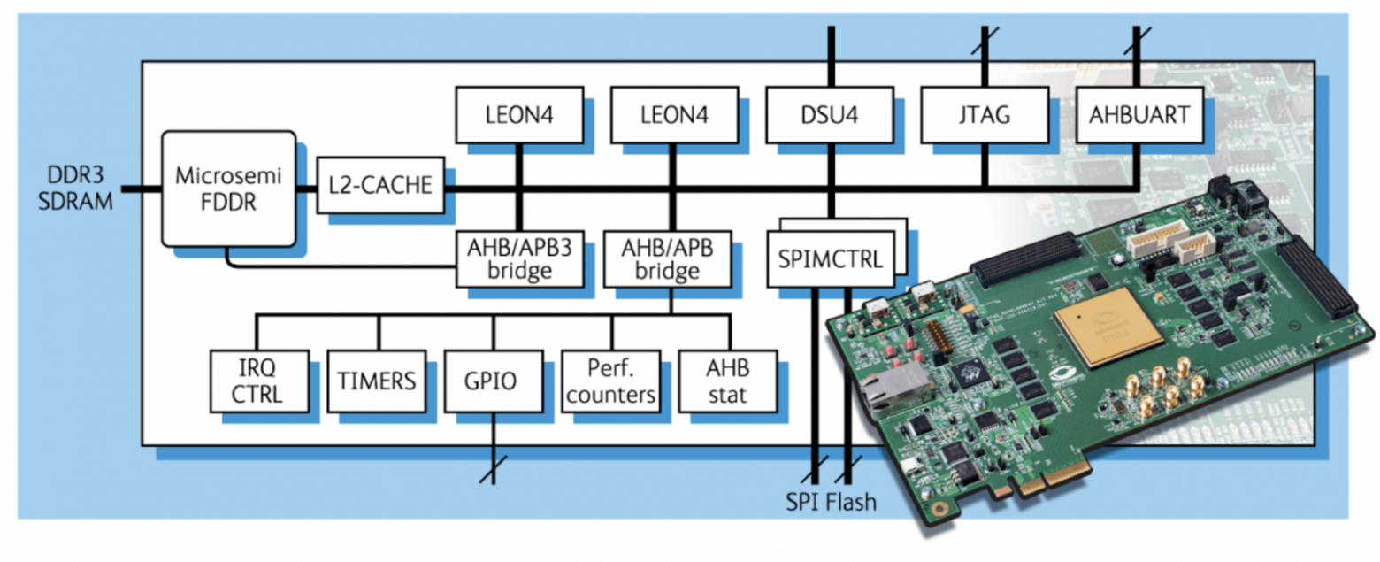 LEON SPARC