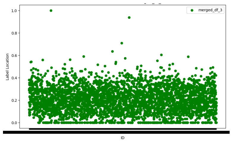 Figure 14: Location of text boundary : training set