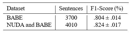  Table 3: Comparison of classifiers trained on BABE alone versus BABE combined with NewsUnfold Dataset.