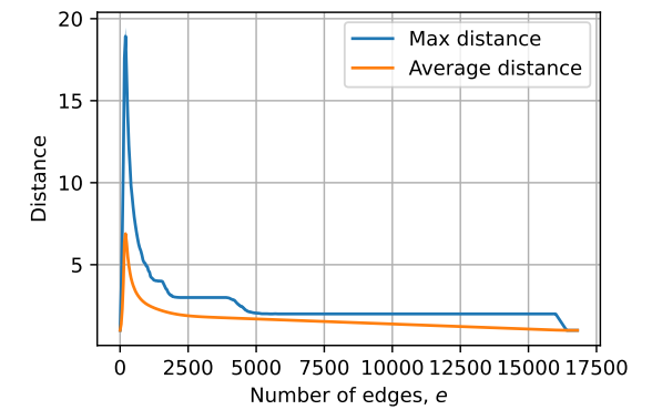 Does Progressive Training Improve Neural Network Reasoning Ability?