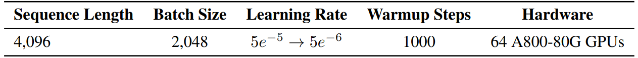Table 5: Details of training hyper-parameters.