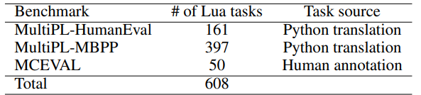  Lua-based code generation tasks used in this study.