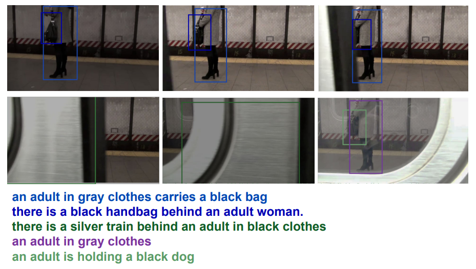 Fig. S6: A failure mode, where the object identities aren’t retained after prolonged occlusion. After a train crosses the screen for a prolonged period of time (∼ 30 frames), the person initially identified as blue is identified as green, and the bag is later identified as light green instead of dark blue. The last caption for the bag is also erroneous.