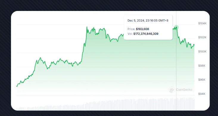  CoinGecko