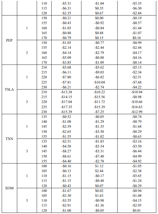 Continuation of the Table A1
