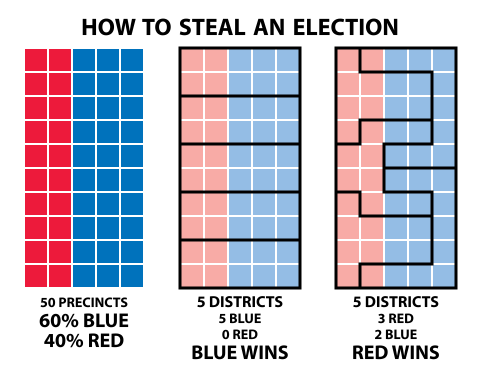 //commons.wikimedia.org/wiki/File:How_to_Steal_an_Election_-_Gerrymandering.svg