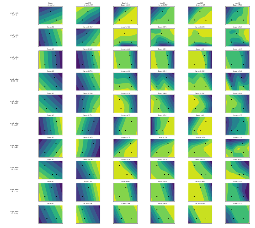 Figure 12: The logit surfaces for MLPs, each trained with a different lambda value, on 10 randomly constructed three-point planes from the Bank Marketing dataset.