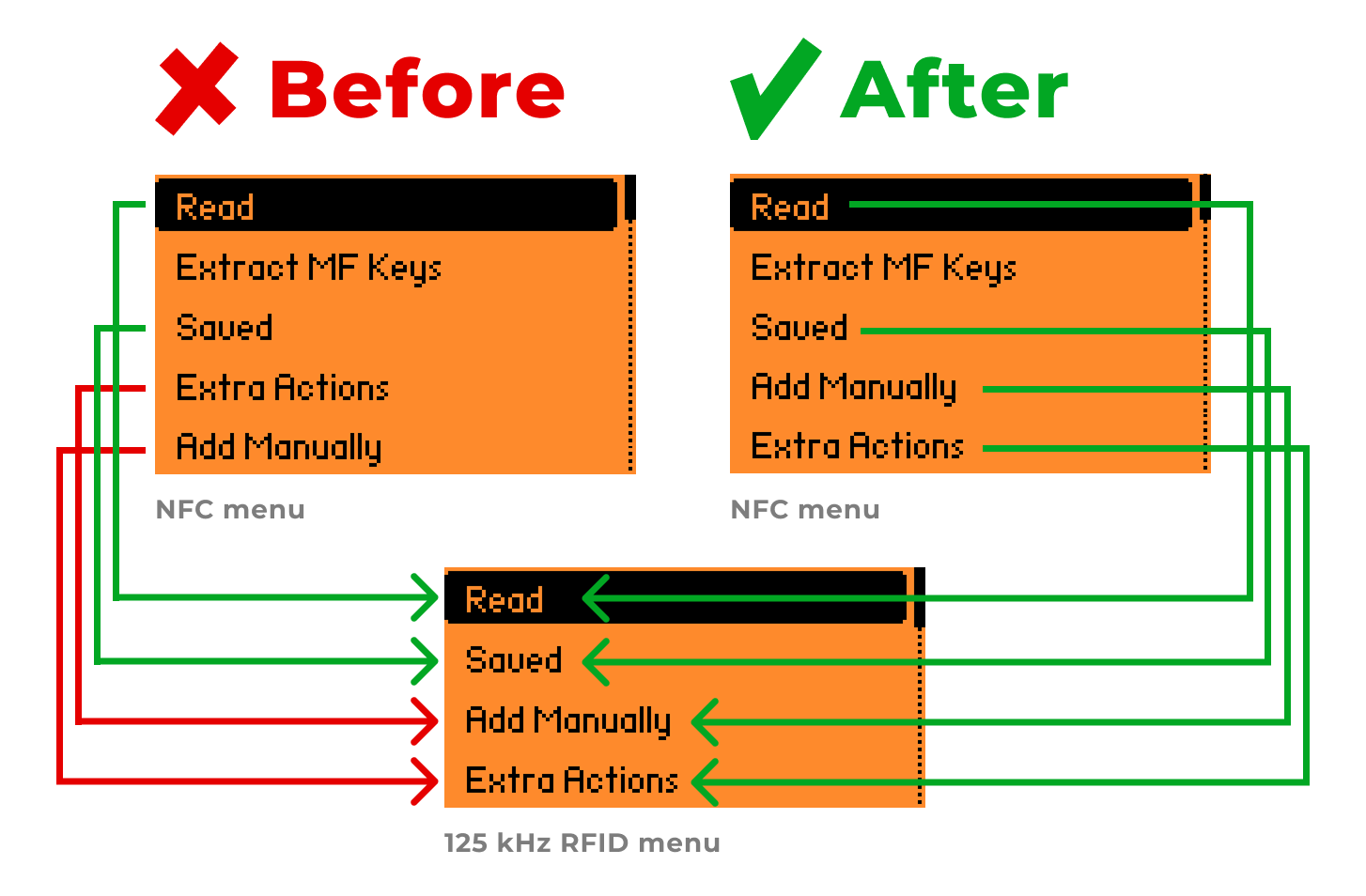 Example of a shared template for similar menus, such as NFC and 125 kHz RFIDExample of a shared template for similar menus, such as NFC and 125 kHz RFID
