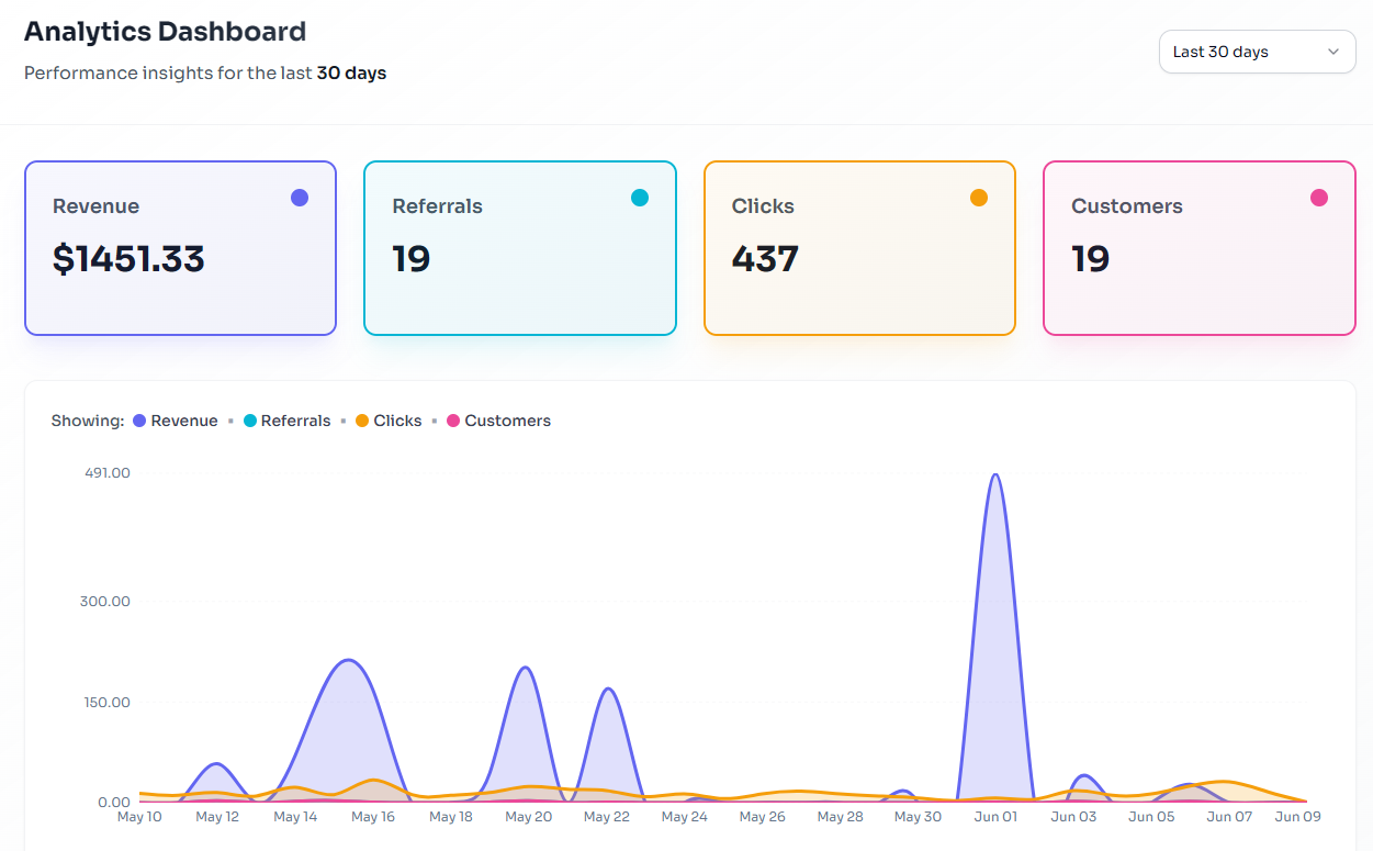 Endorsely affiliate software for SaaS