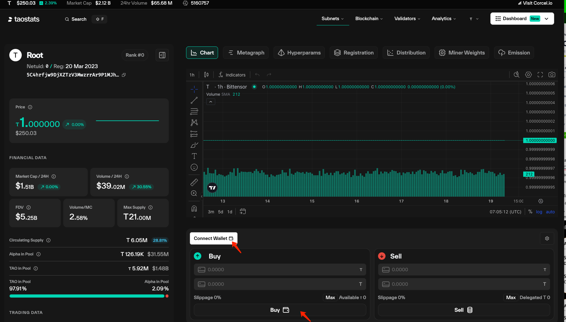 taostats Root UI