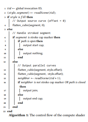 Algorithm 1: The control flow of the compute shader