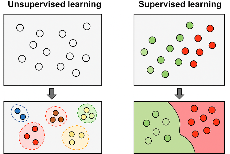 ML Task Formulation
