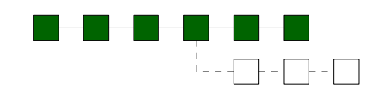 (a) Classic selfish mining attack in Bitcoin.