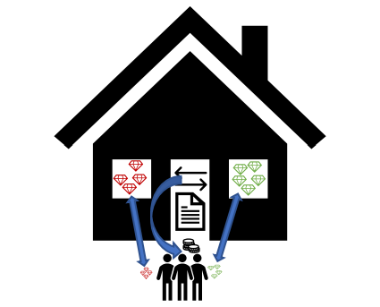 Fig. 42(b) Barter based on Automated Market Maker