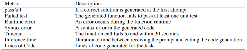 Table 3: Performance metrics for evaluating the quantized models.