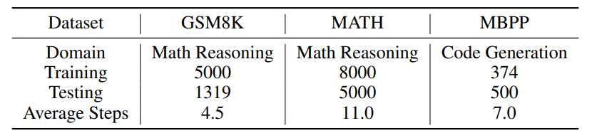Table 1: Statistics of datasets.