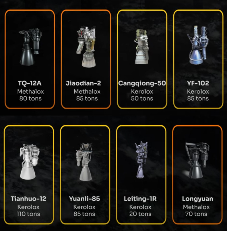Commercial liquid-propellant rocket engines