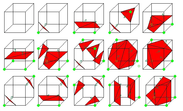 Illustration of the 15 basic cases of the marching cubes technique