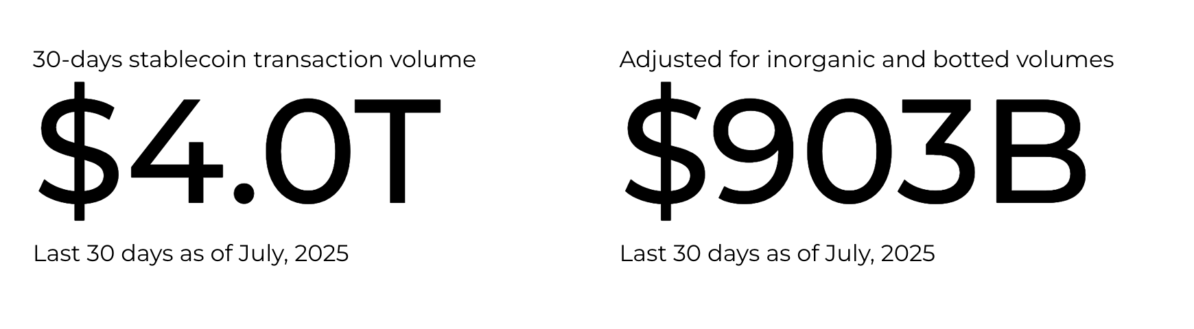Source: https://visaonchainanalytics.com/transactions