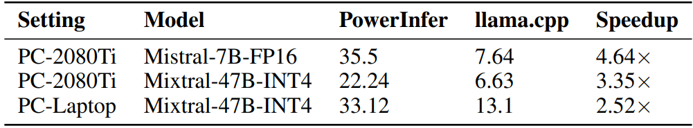 Table 8: Decoding Speed with CPU/GPU hybrid computing (tokens/s)