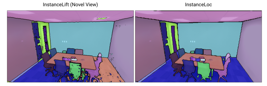 Fig. 8: InstanceLoc is able to correct for noise rendered by InstanceLift.