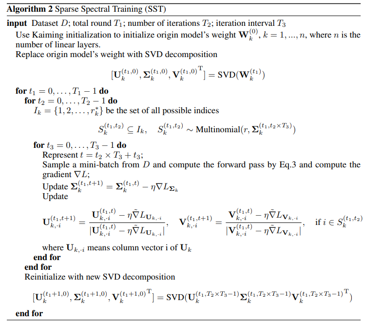 Voici pourquoi les chercheurs en IA parlent de l'entraînement spectral clairsemé