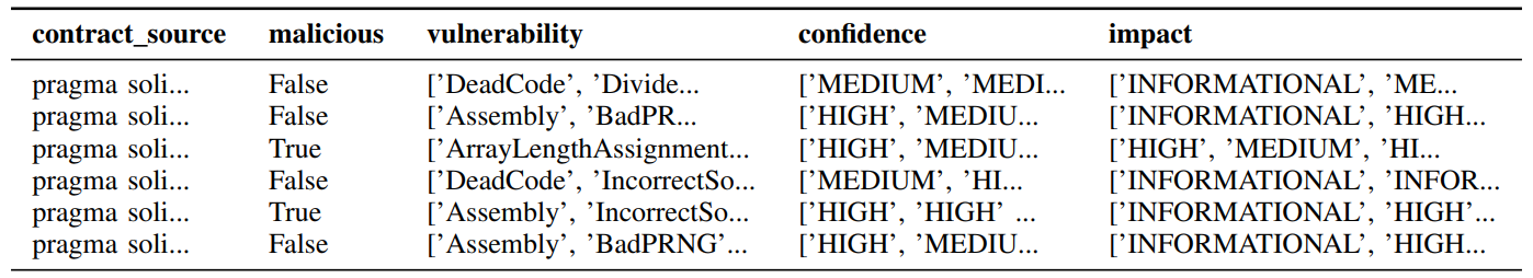 TABLE ISAMPLE ENTRIES OF FINAL DATASET FOR TRAINING