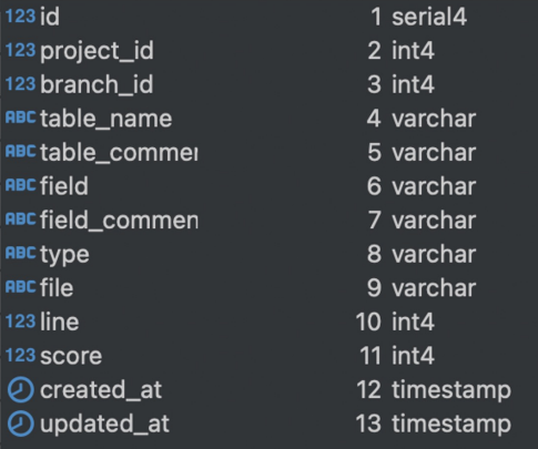 db table