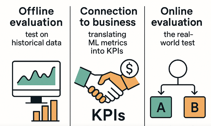 Strategies for Model Comparison