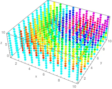 Visualization of a 3d Scalar Field