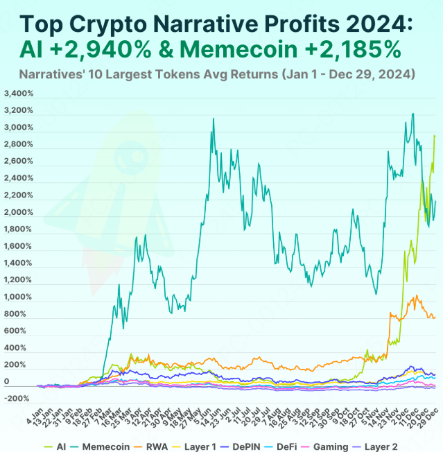  CoinGecko