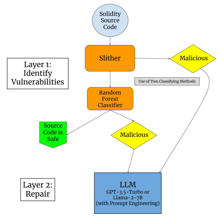 Fig. 1. The ”Two Timin” Framework
