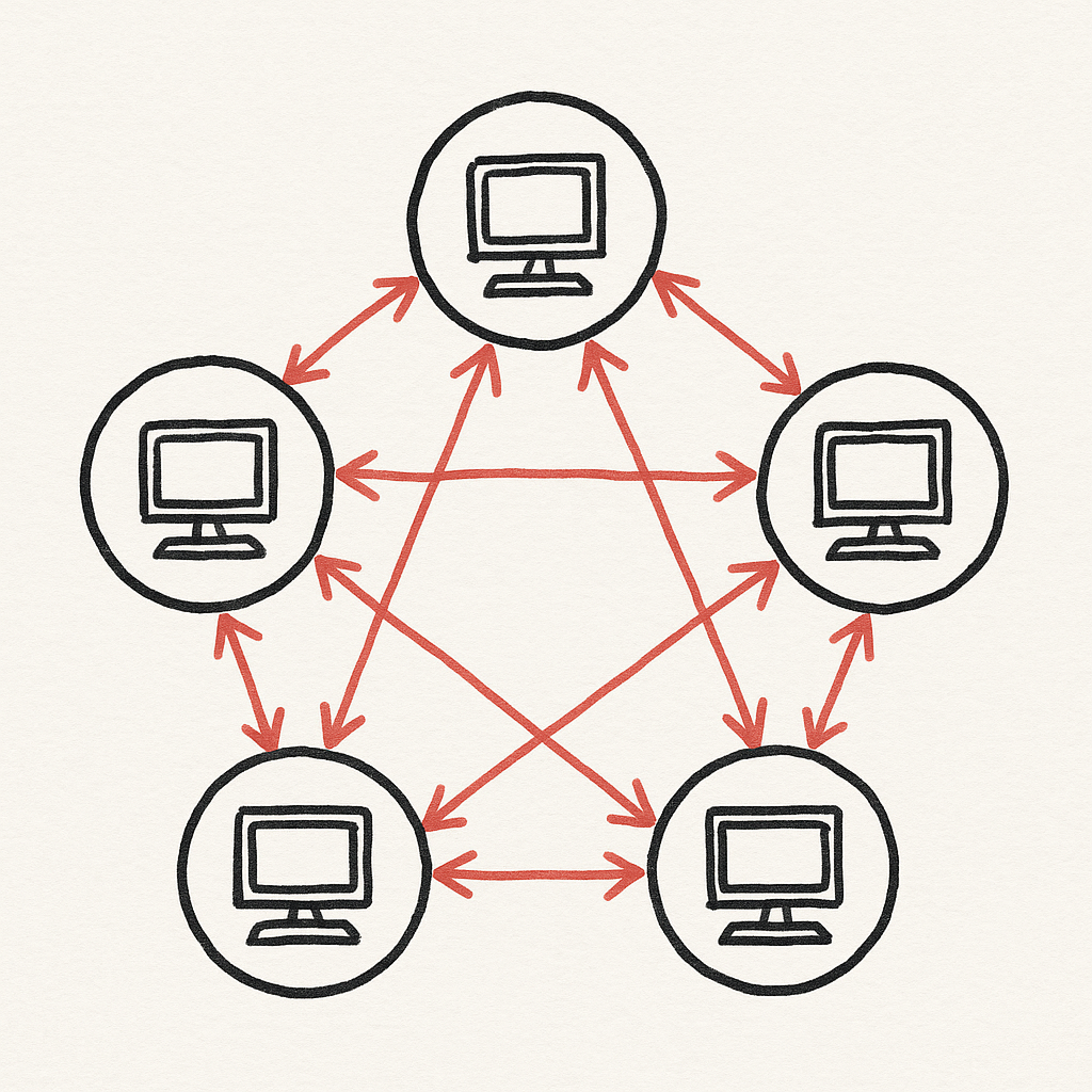 Example of a peer-to-peer blockchain network. Each computer (node) connects directly to multiple peers, sharing and validating data across the network.
