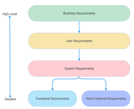 Requirements Pipeline