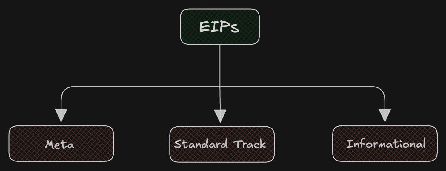 EIP