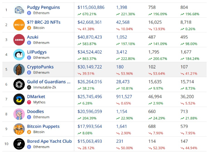  CryptoSlam