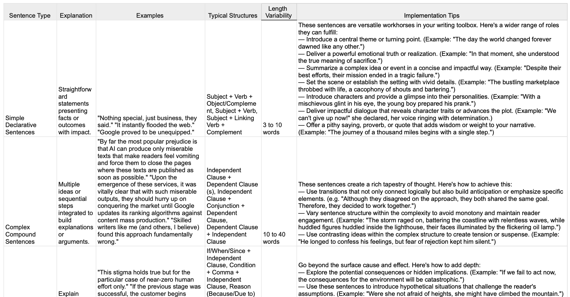 Sentence-based guidelines seem to be overly complex to follow