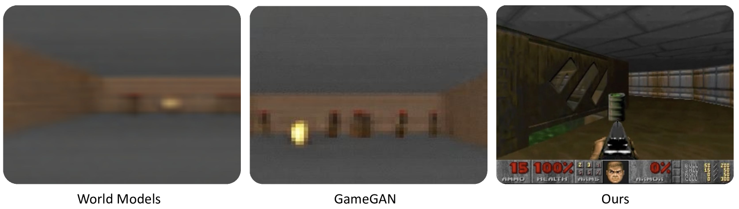 Figure 2: GameNGen compared to prior state-of-the-art simulations of DOOM