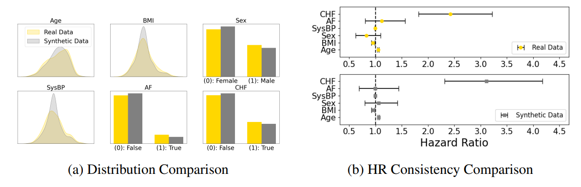 Figure 2. Comparing the synthetic data from MCM (in yellow) to the ground truth (in black).