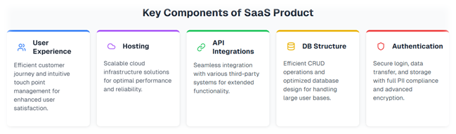 Key Components of a SaaS Application