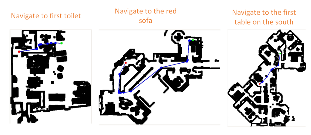 Fig. 7. Zero shot navigation diagram, where green dot represents the starting point and red dot represents the endpoint.